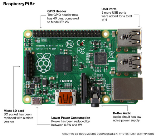 Raspberry Pi Teaching Kids How to Code! • The Curious Technologist